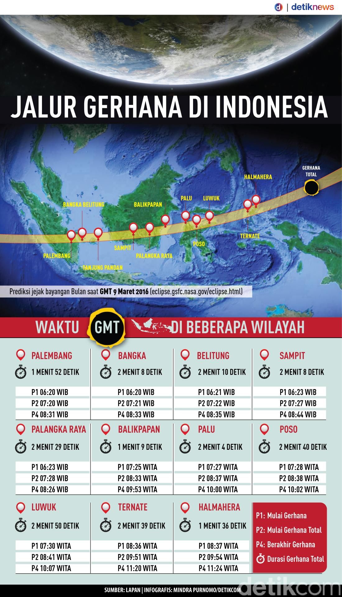 Perangko Gerhana Matahari Total GMT PT POS Indonesia Blog Gandem